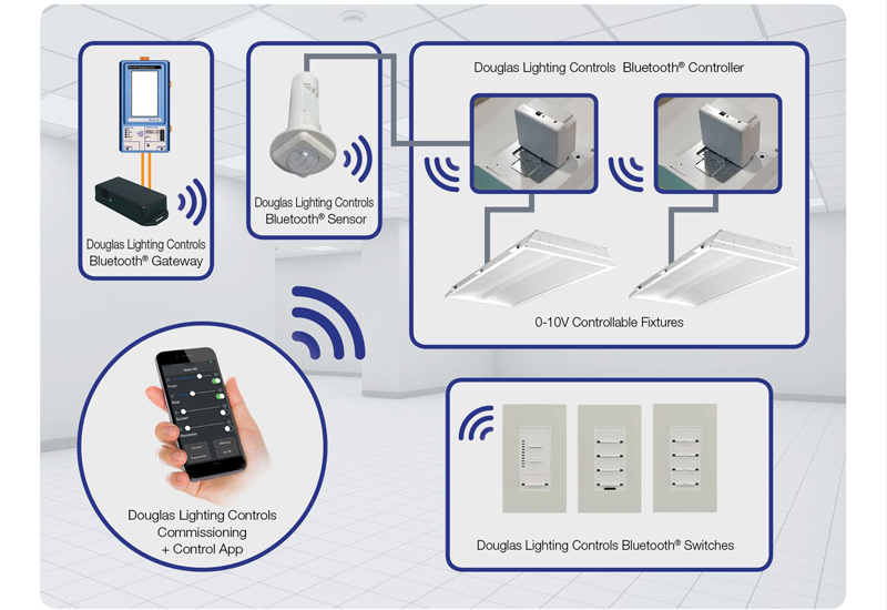 Wireless lighting control new arrivals
